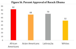 RESULTS FROM GENFORWARD -- A NATIONALLY REPRESENTATIVE SURVEY OF YOUNG PEOPLE AGE 18-30 TAKEN OCTOBER 1-14 BY THE BLACK YOUTH PROJECT WITH THE AP-NORC CENTER